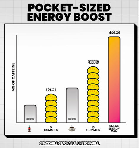 Sneak Energy Gummies